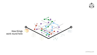 smithery.com
How things
work round here
 