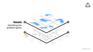 smithery.com
Issues
Identifying the
problem spaces
 