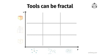 smithery.com
Tools can be fractal
p
s
 