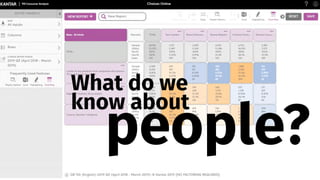 smithery.com
What do we
know about
people?
 