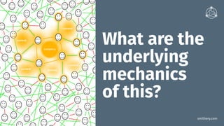 smithery.com
What are the
underlying
mechanics
of this?
 