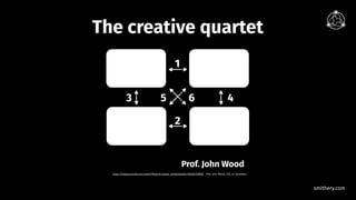 smithery.com
The creative quartet
https://www.youtube.com/watch?feature=player_embedded&v=9dIQOrVhM5E - Prof. John Wood, TED, on Synergies
Prof. John Wood
1
2
3 45 6
 