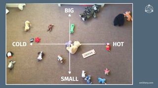 smithery.com
BIG
SMALL
COLD HOT
 