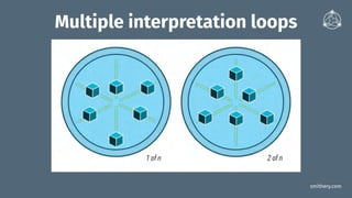 smithery.com
Multiple interpretation loops
 
