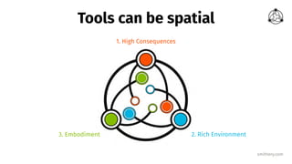smithery.com
Tools can be spatial
3. Embodiment
1. High Consequences
2. Rich Environment
 