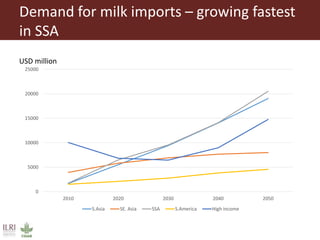 Wherefore livestock? Does animal agriculture have a role in future food systems?