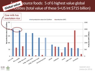 Wherefore livestock? Does animal agriculture have a role in future food systems?