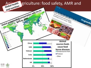 Wherefore livestock? Does animal agriculture have a role in future food systems?