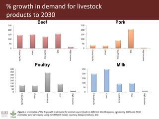 Wherefore livestock? Does animal agriculture have a role in future food systems?