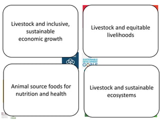 Better lives through livestock