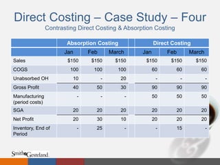 Smith & Gesteland direct costing techniques | PPTX