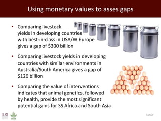 Closing livestock yield gaps in the developing world: Imperatives for people and the planet
