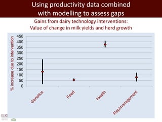Closing livestock yield gaps in the developing world: Imperatives for people and the planet