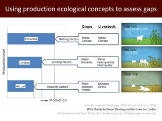 Closing livestock yield gaps in the developing world: Imperatives for people and the planet