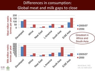 Closing livestock yield gaps in the developing world: Imperatives for people and the planet