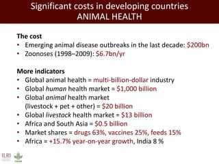 Closing livestock yield gaps in the developing world: Imperatives for people and the planet