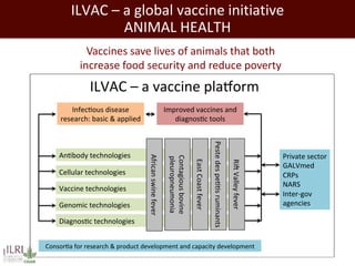 Closing livestock yield gaps in the developing world: Imperatives for people and the planet