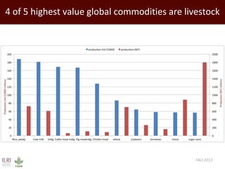 Closing livestock yield gaps in the developing world: Imperatives for people and the planet