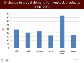 Closing livestock yield gaps in the developing world: Imperatives for people and the planet