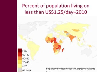 The global livestock sector: Opportunities and challenges