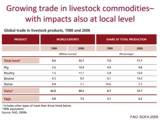 The global livestock sector: Opportunities and challenges