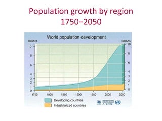 The global livestock sector: Opportunities and challenges