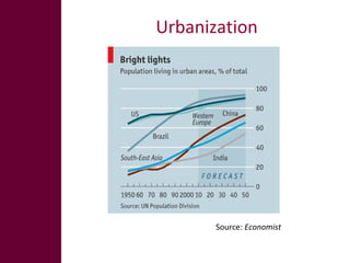 The global livestock sector: Opportunities and challenges