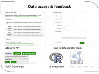 Data access & feedback
Extensive API
R integration
Link to data curator team
DwCA Downloads RDF (Linked Open Data)
 