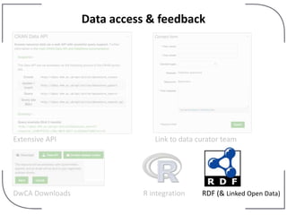 Data access & feedback
Extensive API
R integration
Link to data curator team
DwCA Downloads RDF (& Linked Open Data)
 