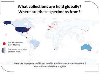 What collections are held globally?
Where are these specimens from?
There are huge gaps and biases in what & where about our collections &
where these collections are from
Top 200 collections
(scaled by size)
Specimen country origin
(darker is more )
 