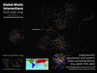 Create beautiful
visualisations with custom R
scripts and existing libraries
(e.g., igraph, Reol, rgdal)
https://blog.globalbioticinteractions.org/201
4/06/06/a-food-web-map-of-the-world/
 