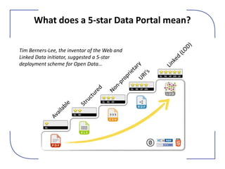NHM Data Portal: first steps toward the Graph-of-Life
