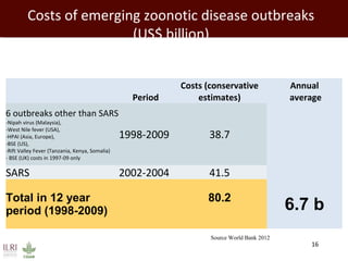 Livestock in developing countries: Animal health challenges and opportunities 