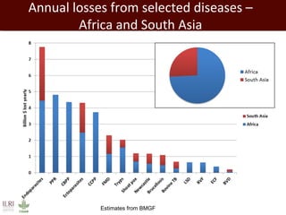 Livestock in developing countries: Animal health challenges and opportunities 