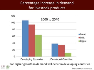 Livestock in developing countries: Animal health challenges and opportunities 