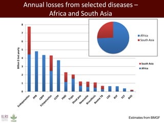 The developing world’s smallholder livestock sector   