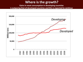 The developing world’s smallholder livestock sector   