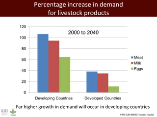 The developing world’s smallholder livestock sector   