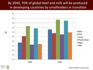 The developing world’s smallholder livestock sector   