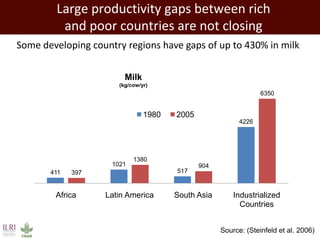 The developing world’s smallholder livestock sector   