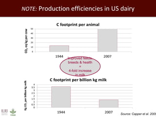 African animal agriculture: Grasping opportunities