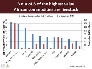 African animal agriculture: Grasping opportunities