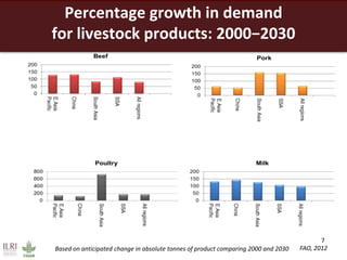 African animal agriculture: Grasping opportunities