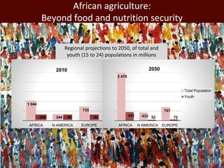 Africa’s agricultural development promises much more than food security