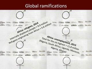 Africa’s agricultural development promises much more than food security