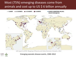 ILRI overview