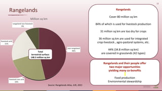 12
Rangelands
non rangeland
46%
livestock non arid
24%
livestock arid
21%
rangeland non livestock
9%
Million sq km
Total
terrestrial surface:
148.3 million sq km
Source: Rangelands Atlas, ILRI, 2021
Rangelands
Cover 80 million sq km
84% of which is used for livestock production
31 million sq km are too dry for crops
36 million sq km are used for integrated
crop-livestock , agro-pastoral systems, etc.
44% (34.8 million sq km)
are covered in grasslands (42 types)
Rangelands and their people offer
two major opportunities
yielding many co-benefits
Food production
Environmental stewardship
 
