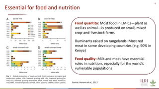 6
Essential for food and nutrition
Source: Hererro et al., 2013
Food quantity: Most food in LMICs—plant as
well as animal—is produced on small, mixed
crop-and-livestock farms
Ruminants raised on rangelands: Most red
meat in some developing countries (e.g. 90% in
Kenya)
Food quality: Milk and meat have essential
roles in nutrition, especially for the world’s
vulnerable populations
 