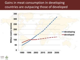 The changing images of livestock in development