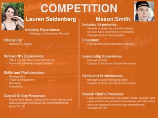 COMPETITION
• Lauren Seidenberg
Noteworthy Experience:
• Has a hot 100 album overseen by her
• Promotes releases in ways I aspire
Mason Smith
HEADSHOT HEADSHOT
Industry Experience:
• Manager at Interscope Records
Education:
• Bachelor’s Degree
Skills and Proficiencies:
• Management
• Project Management
• Marketing
• Experience
Overall Online Presence:
• Good online status, shows up for many articles and
business pages and list all her accomplishments.
• Good 70/100
Industry Experience:
• Worked in studio for a bit with friends
but also have experience in marketing
management as well as sales.
Education:
• Full Sail University Bachelor’s Degree
Leadership Experience:
• Managing Sales
• Captain of Youth and Government team
Skills and Proficiencies:
• Managing Sales Managing Sales
• Captain of Youth and Government team
Overall Online Presence:
• Large online presence, with social media, linkedin, and
many articles and professional websites who talk about
who she weasand what she has accomplished.
• Average 35/100
 